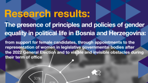 Research results: The presence of principles and policies of gender equality in political life in Bosnia and Herzegovina